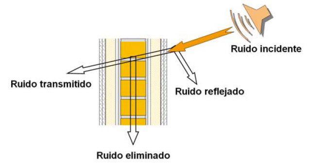 ingenieria acustica